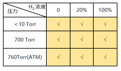 Technical Parameters