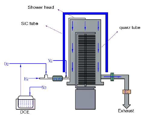 Technical Parameters